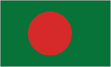 Country Code of BANGLADESH
