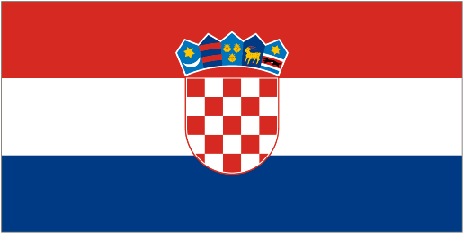 Country Code of CROATIA