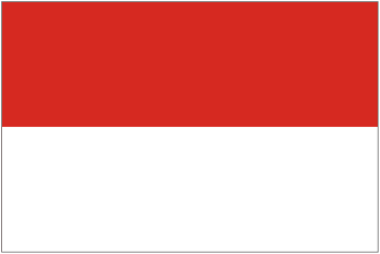 Country Code of INDONESIA