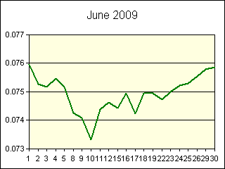 GRAPHIC - STATISTICS