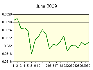 GRAPHIC - STATISTICS