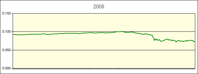 GRAPHIC - STATISTICS