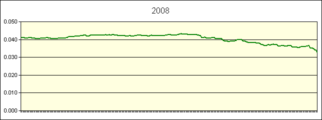 GRAPHIC - STATISTICS