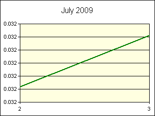 GRAPHIC - STATISTICS