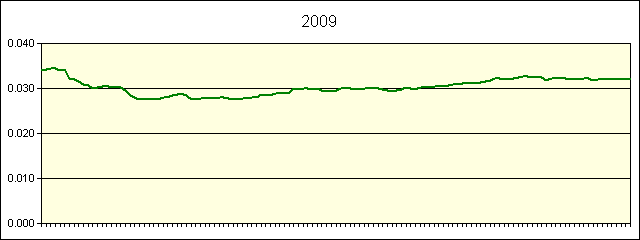 GRAPHIC - STATISTICS