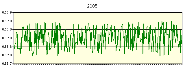 GRAPHIC - STATISTICS