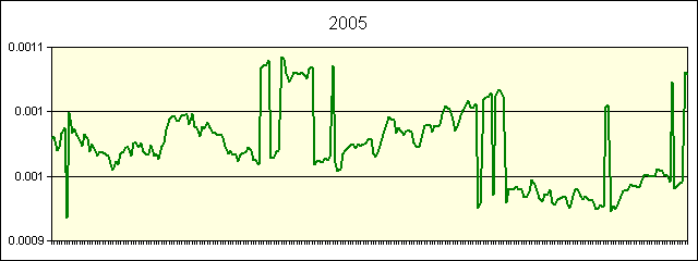 GRAPHIC - STATISTICS