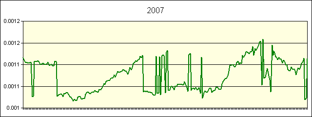 GRAPHIC - STATISTICS