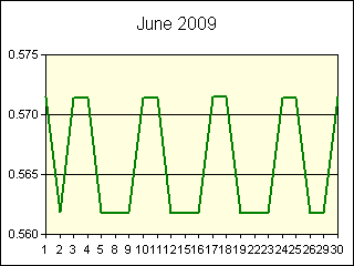 GRAPHIC - STATISTICS