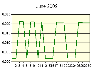 GRAPHIC - STATISTICS