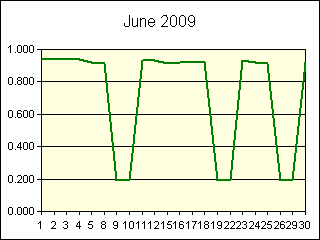 GRAPHIC - STATISTICS