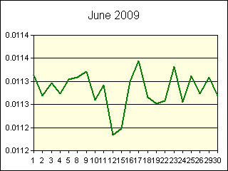 GRAPHIC - STATISTICS