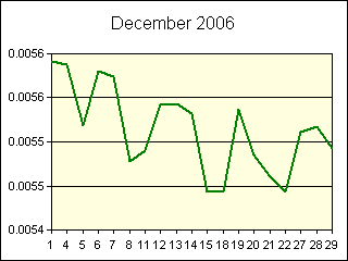 GRAPHIC - STATISTICS