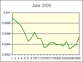 GRAPHIC - STATISTICS