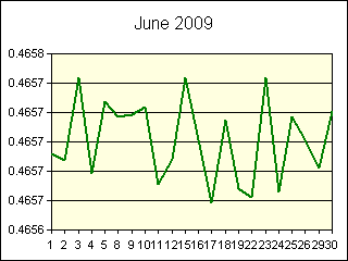 GRAPHIC - STATISTICS