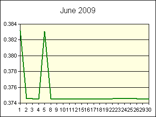 GRAPHIC - STATISTICS