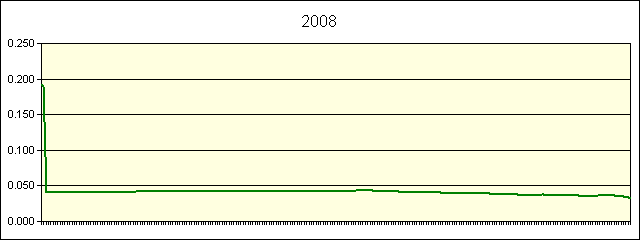 GRAPHIC - STATISTICS