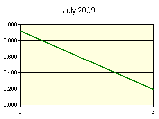 GRAPHIC - STATISTICS