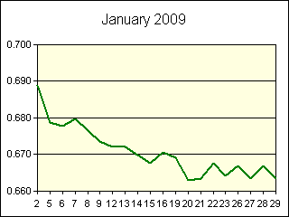 GRAPHIC - STATISTICS