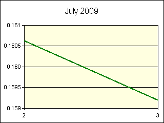 GRAPHIC - STATISTICS