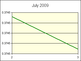 GRAPHIC - STATISTICS