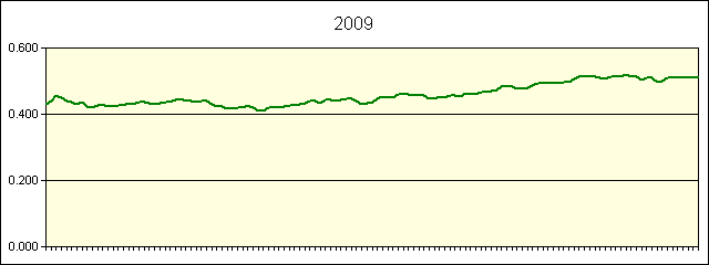 GRAPHIC - STATISTICS