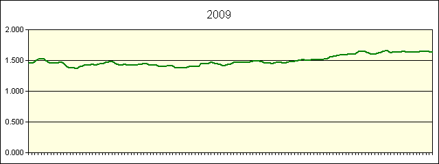 GRAPHIC - STATISTICS