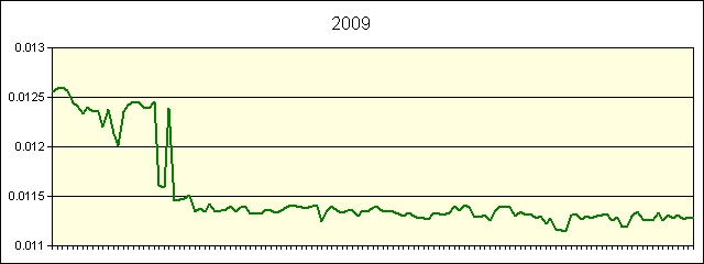 GRAPHIC - STATISTICS