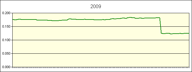 GRAPHIC - STATISTICS