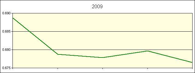 GRAPHIC - STATISTICS