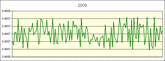 GRAPHIC - STATISTICS