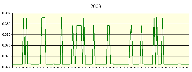 GRAPHIC - STATISTICS